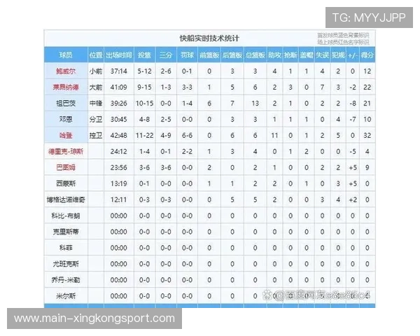 快船队全力追赶季后赛排名，士气奋发，快船 季后赛