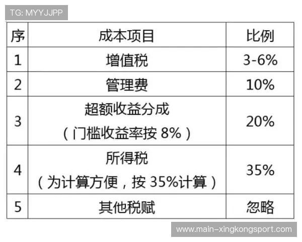 世界体能恢复科研基金第62轮资助指南与评审时间表公布,世界体能大赛 世界体能恢复科研基金第62轮资助指南与评审时间表公布,世界体能大赛